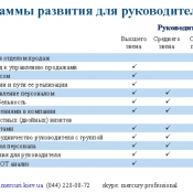 Список тренингов для руководителей