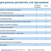 Список тренингов для сотрудников отдела продаж и обслуживания